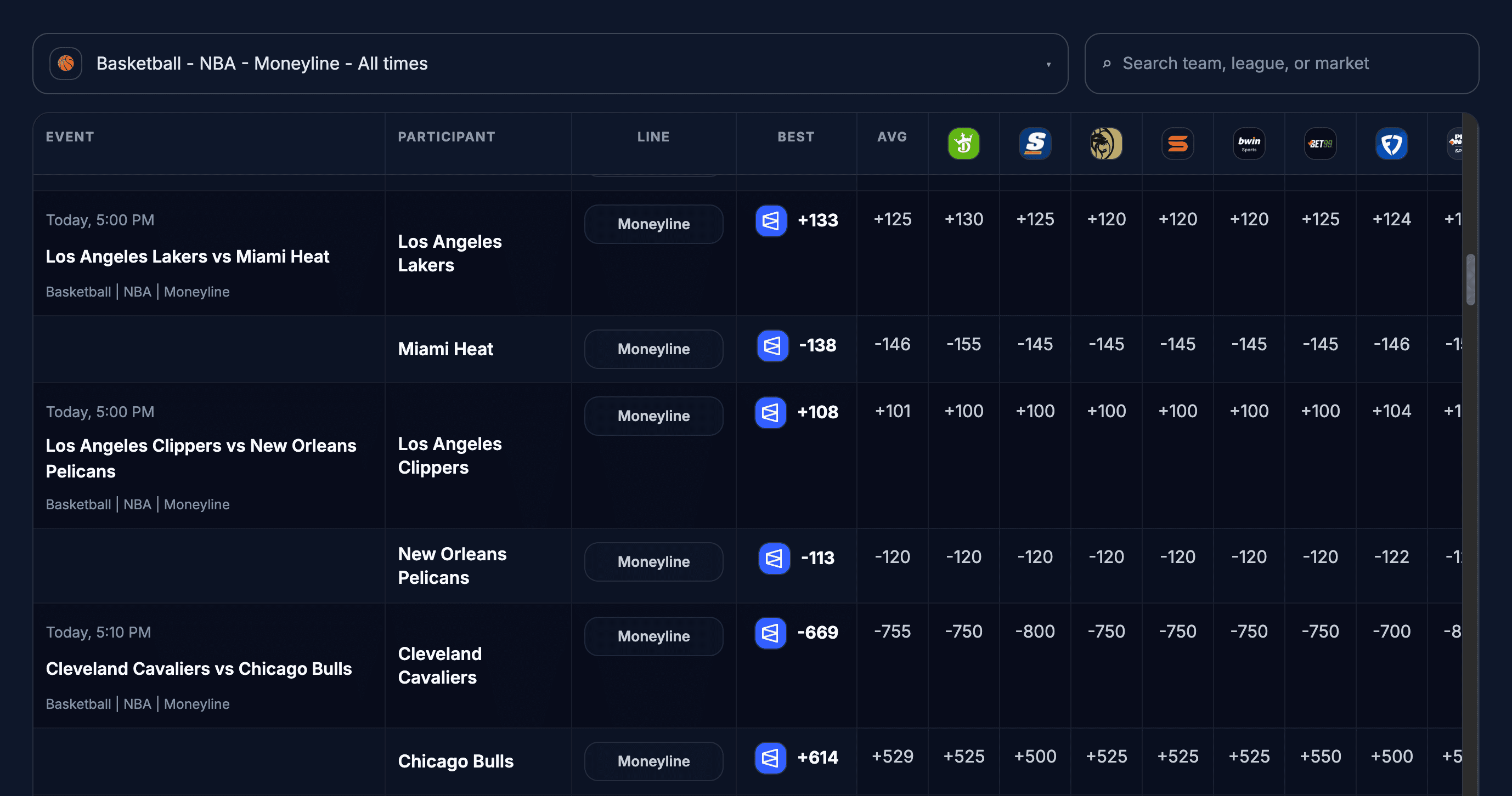 Odds screen dashboard preview